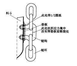 提升機(jī)配件