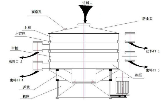 搖擺篩